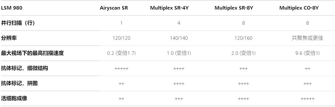 佳木斯蔡司共聚焦显微镜