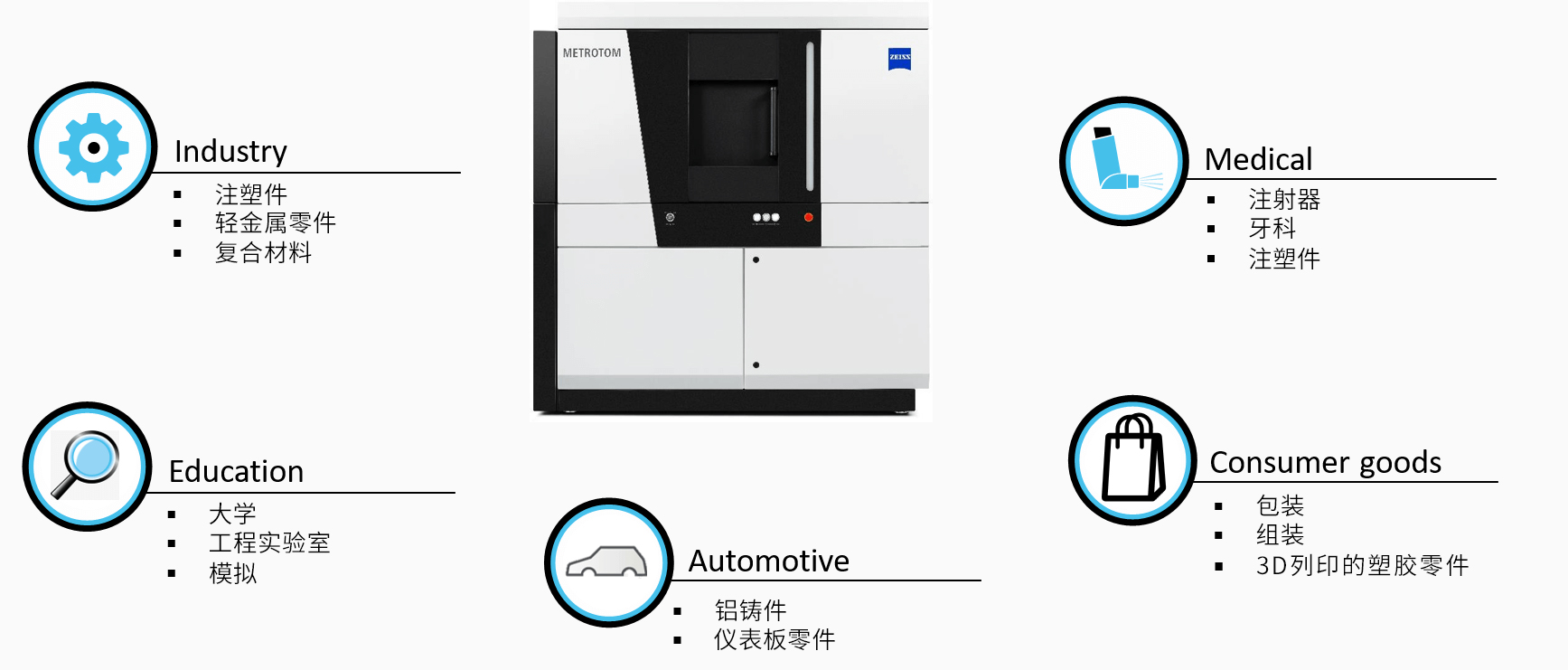 佳木斯佳木斯蔡司佳木斯工业CT