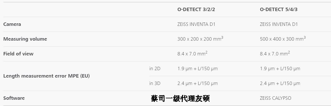 佳木斯蔡司影像测量仪